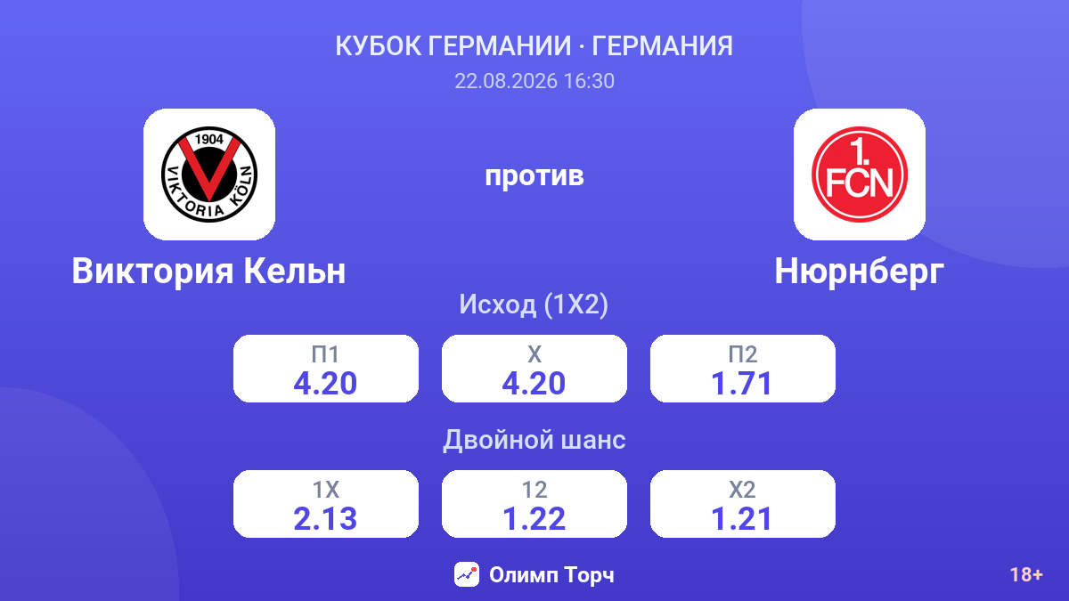 Виктория Кельн — Нюрнберг — коэффициенты