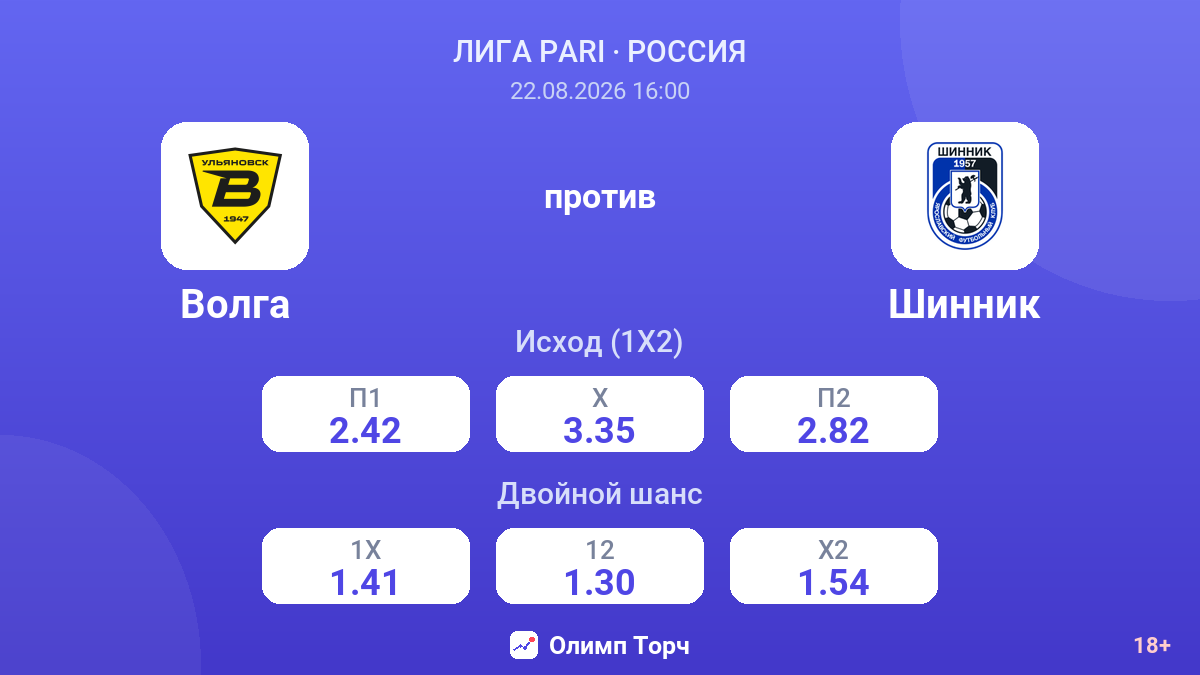 Волга — Шинник — коэффициенты
