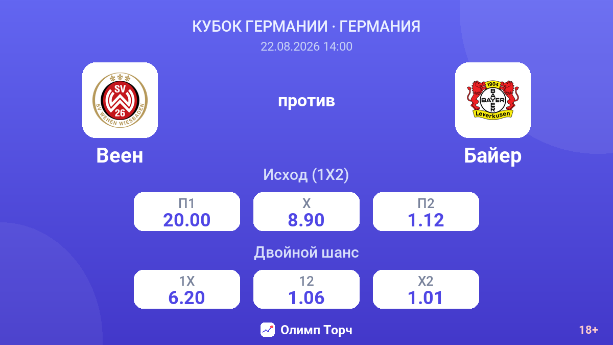 Веен — Байер — коэффициенты