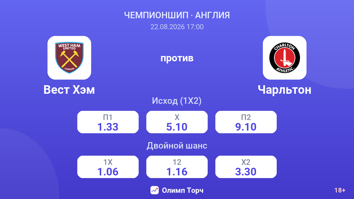 Вест Хэм — Чарльтон — коэффициенты