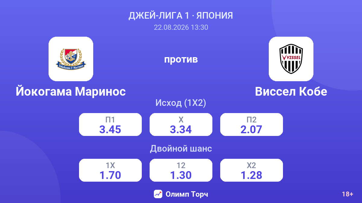 Йокогама Маринос — Виссел Кобе — коэффициенты