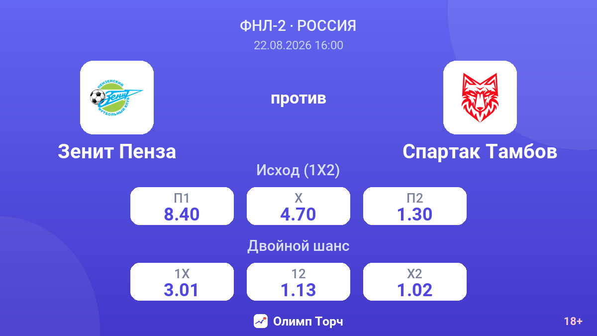 Зенит Пенза — Спартак Тамбов — коэффициенты