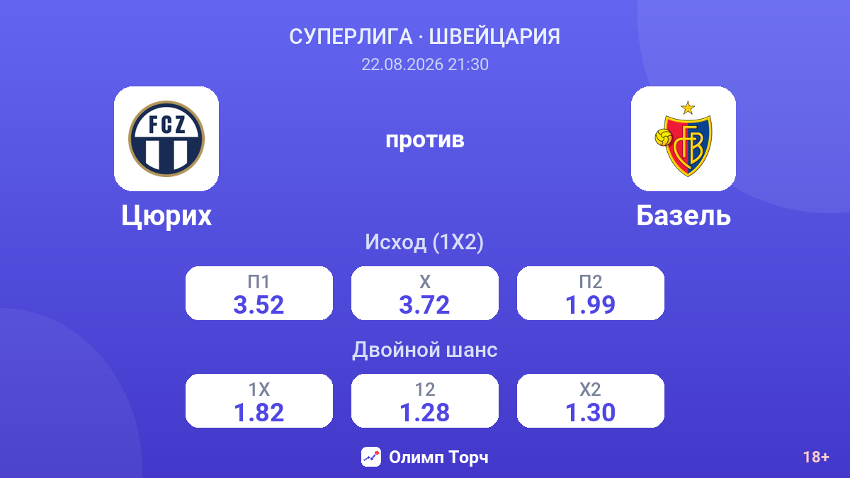 Цюрих — Базель — коэффициенты