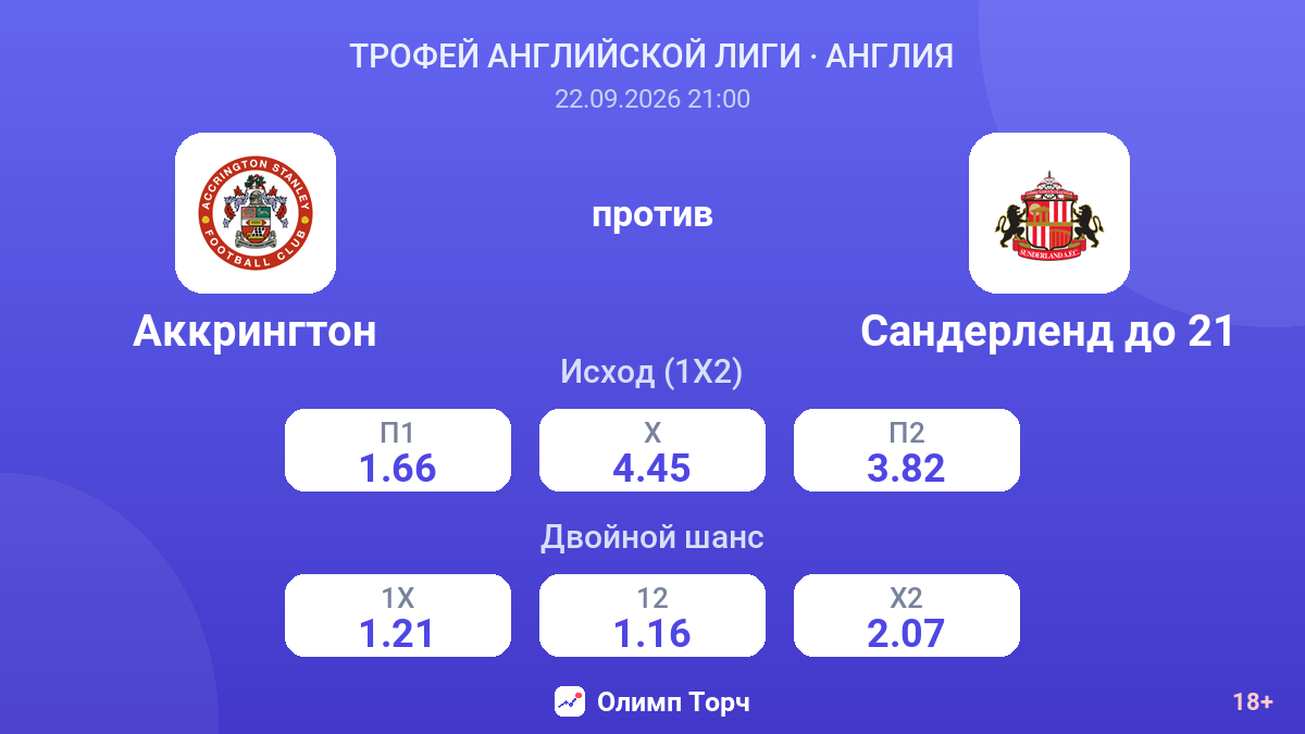 Аккрингтон — Сандерленд до 21 — коэффициенты