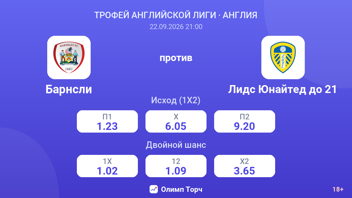 Барнсли — Лидс Юнайтед до 21 — коэффициенты
