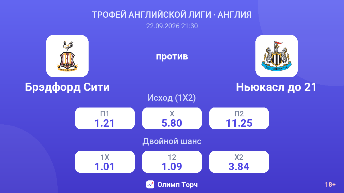 Брэдфорд Сити — Ньюкасл до 21 — коэффициенты