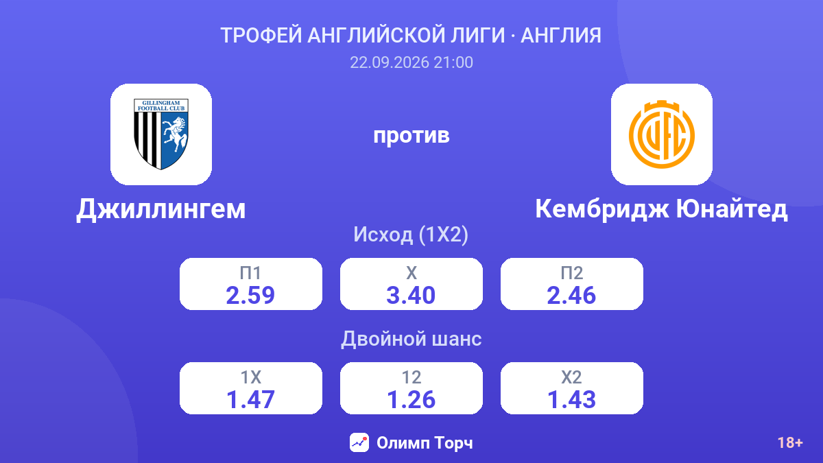 Джиллингем — Кембридж Юнайтед — коэффициенты