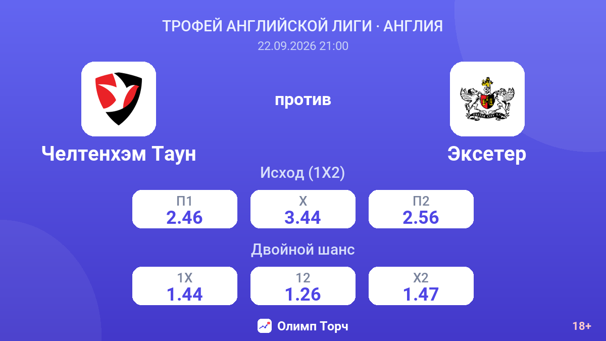 Челтенхэм Таун — Эксетер — коэффициенты