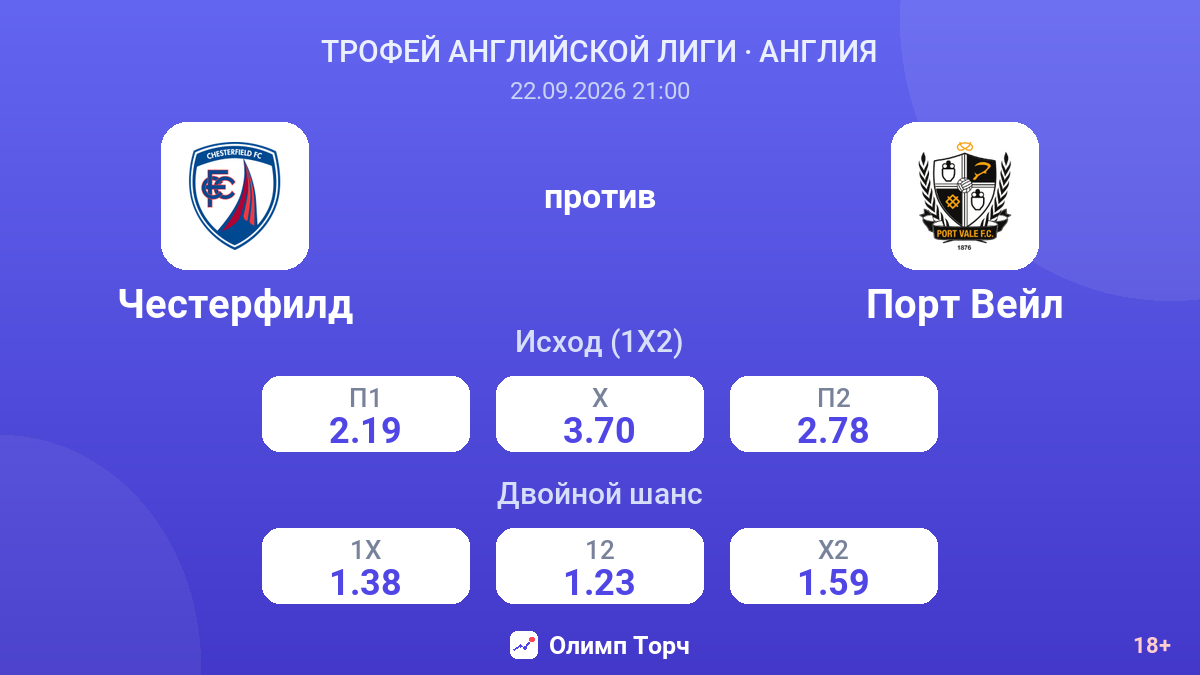 Честерфилд — Порт Вейл — коэффициенты