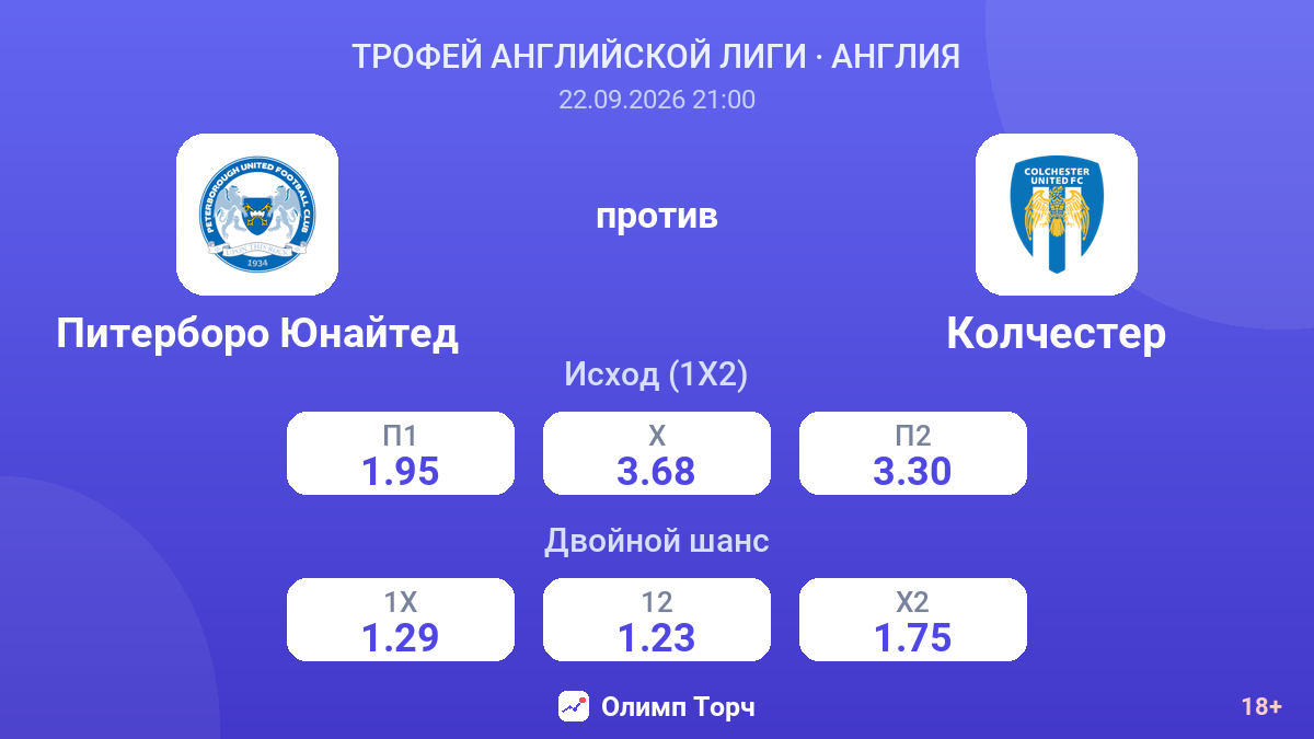 Питерборо Юнайтед — Колчестер — коэффициенты