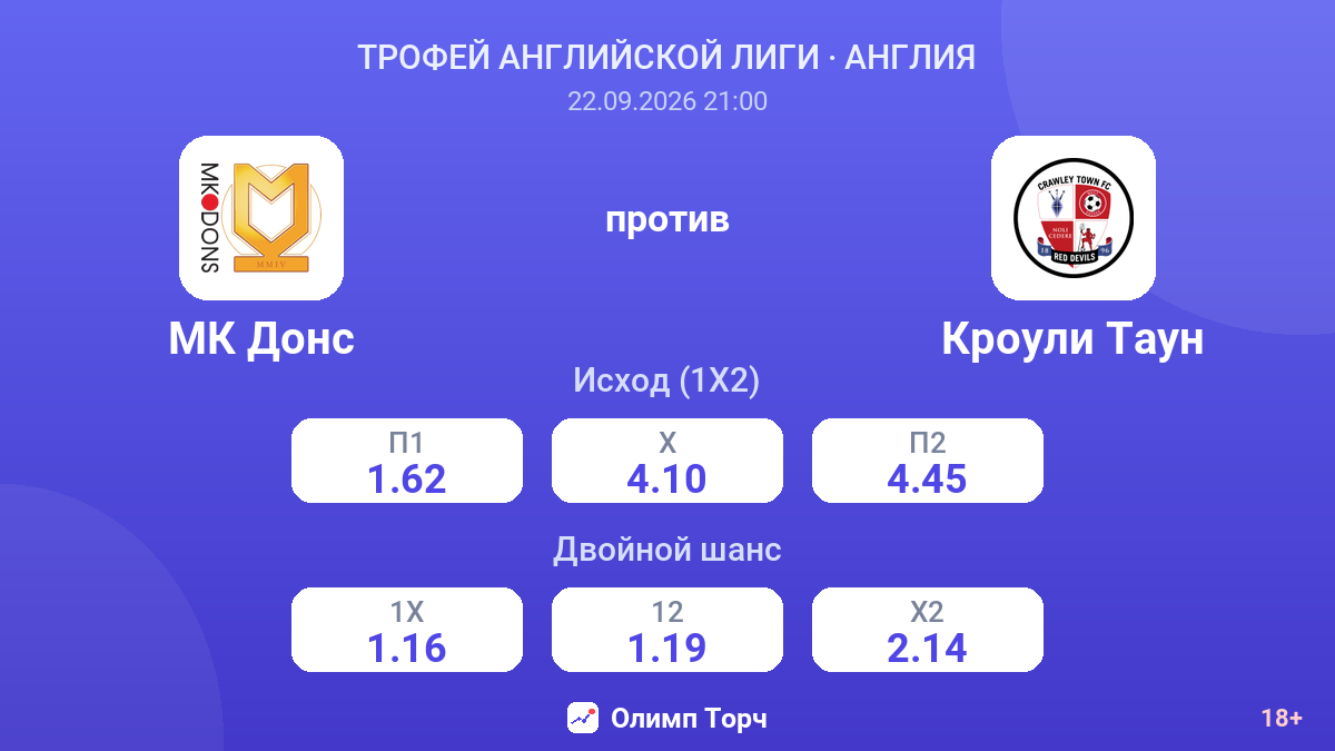 МК Донс — Кроули Таун — коэффициенты