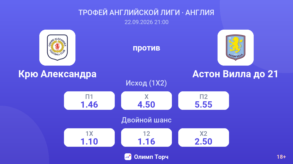 Крю Александра — Астон Вилла до 21 — коэффициенты