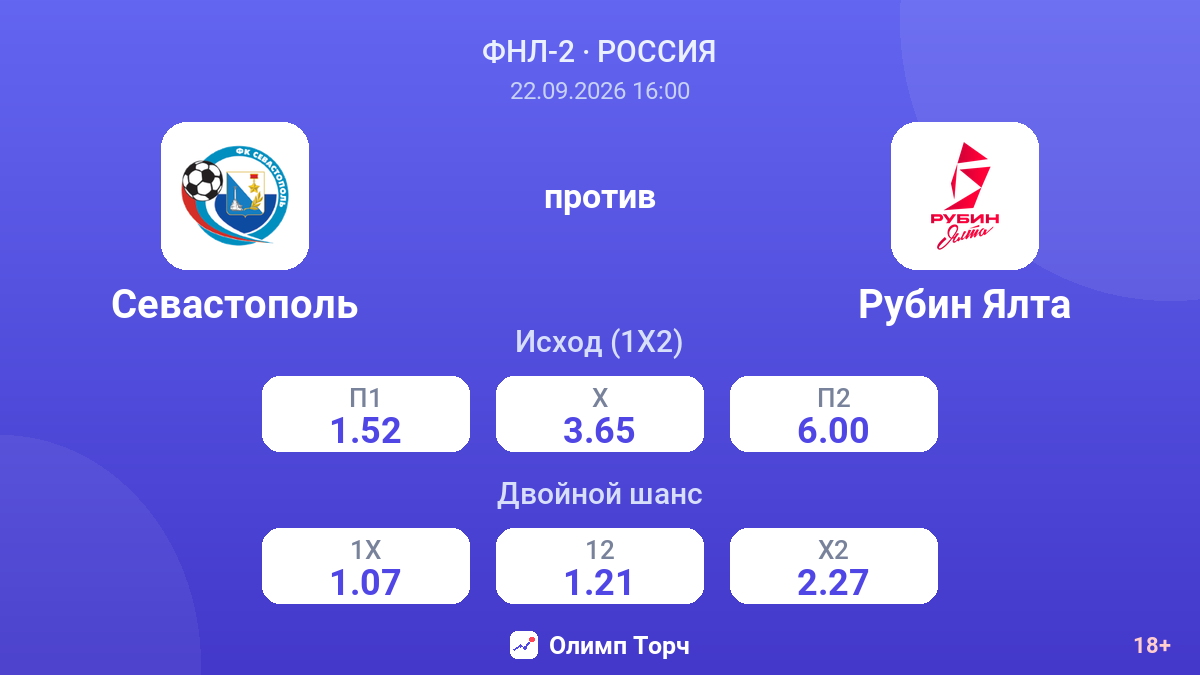 Севастополь — Рубин Ялта — коэффициенты