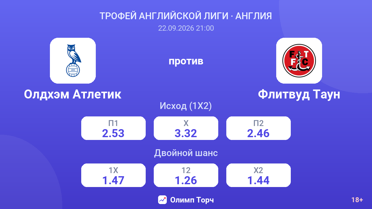 Олдхэм Атлетик — Флитвуд Таун — коэффициенты