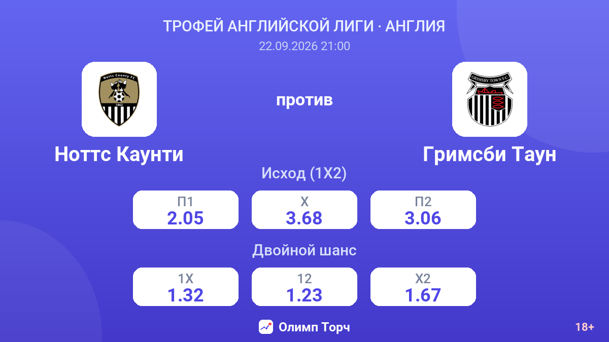 Ноттс Каунти — Гримсби Таун — коэффициенты