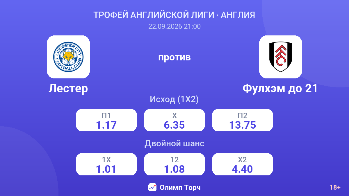 Лестер — Фулхэм до 21 — коэффициенты