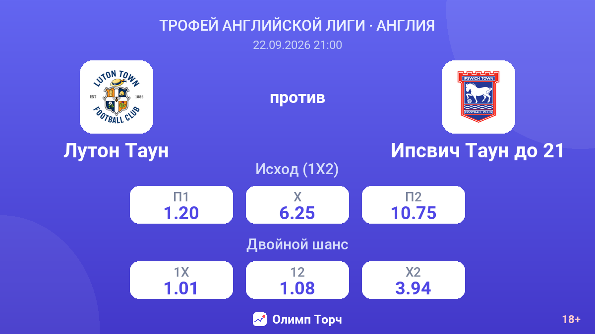 Лутон Таун — Ипсвич Таун до 21 — коэффициенты