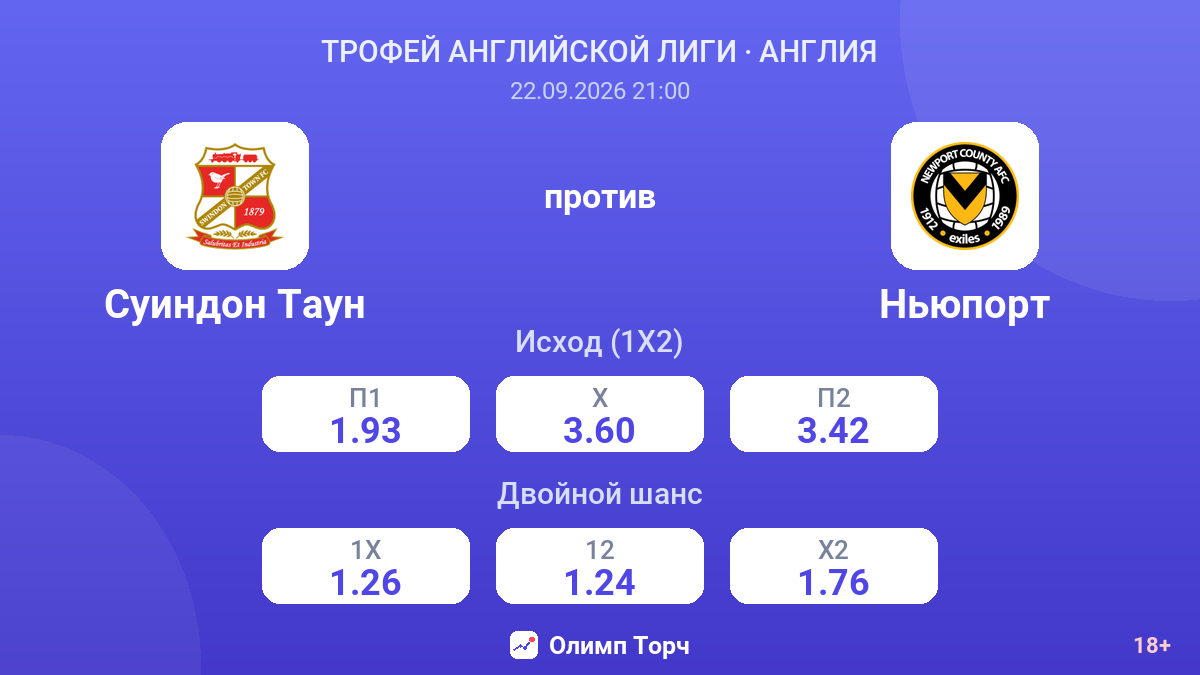 Суиндон Таун — Ньюпорт — коэффициенты