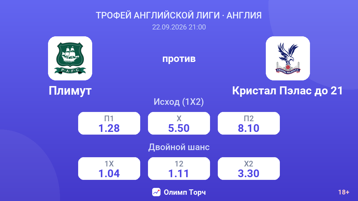 Плимут — Кристал Пэлас до 21 — коэффициенты