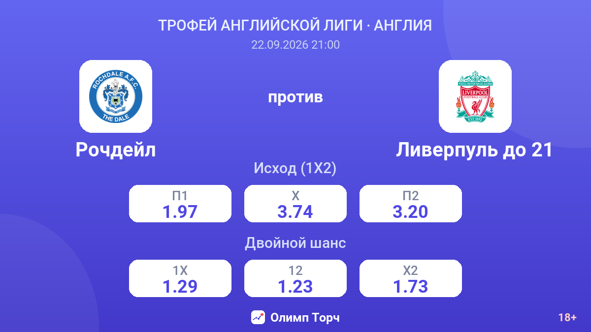 Рочдейл — Ливерпуль до 21 — коэффициенты