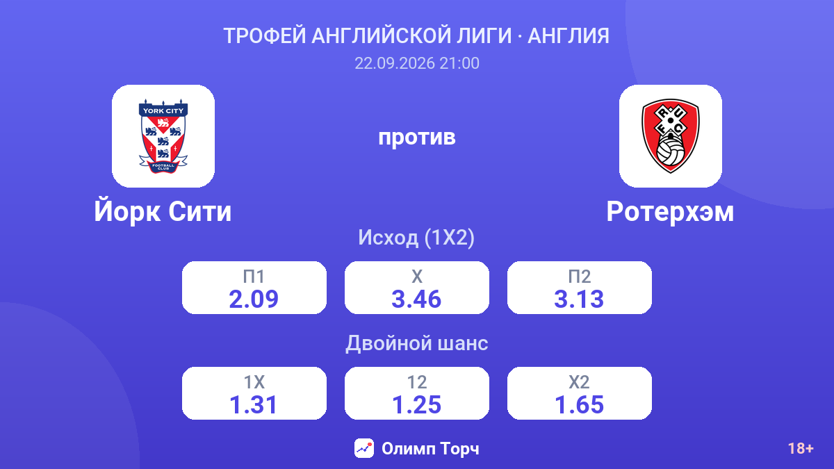 Йорк Сити — Ротерхэм — коэффициенты