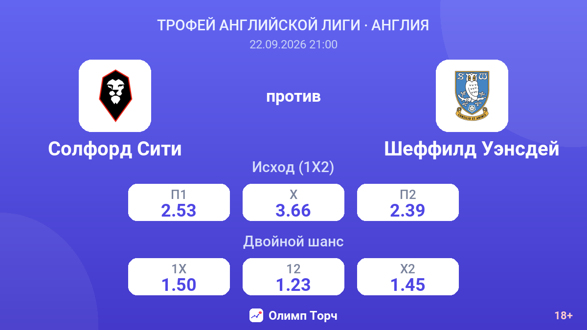 Солфорд Сити — Шеффилд Уэнсдей — коэффициенты