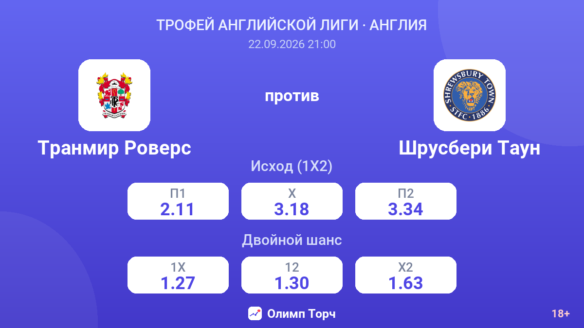 Транмир Роверс — Шрусбери Таун — коэффициенты