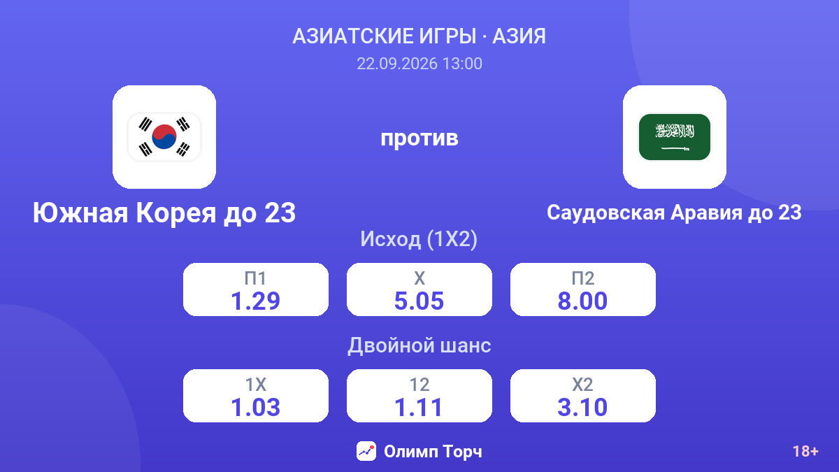 Южная Корея до 23 — Саудовская Аравия до 23 — коэффициенты