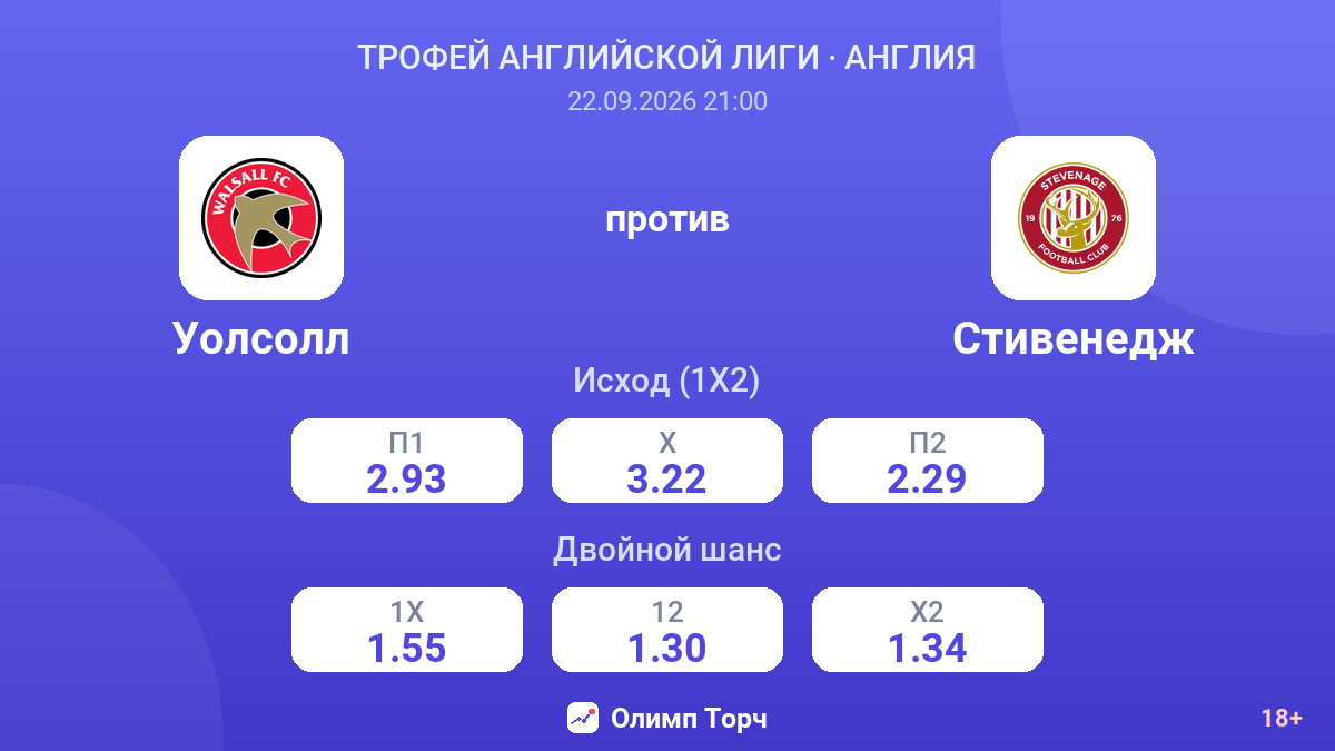Уолсолл — Стивенедж — коэффициенты