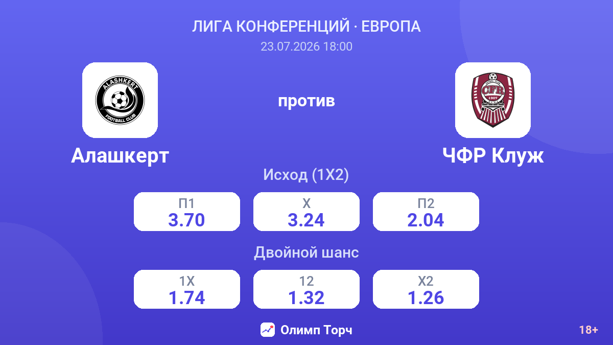 Алашкерт против ЧФР Клуж — коэффициенты