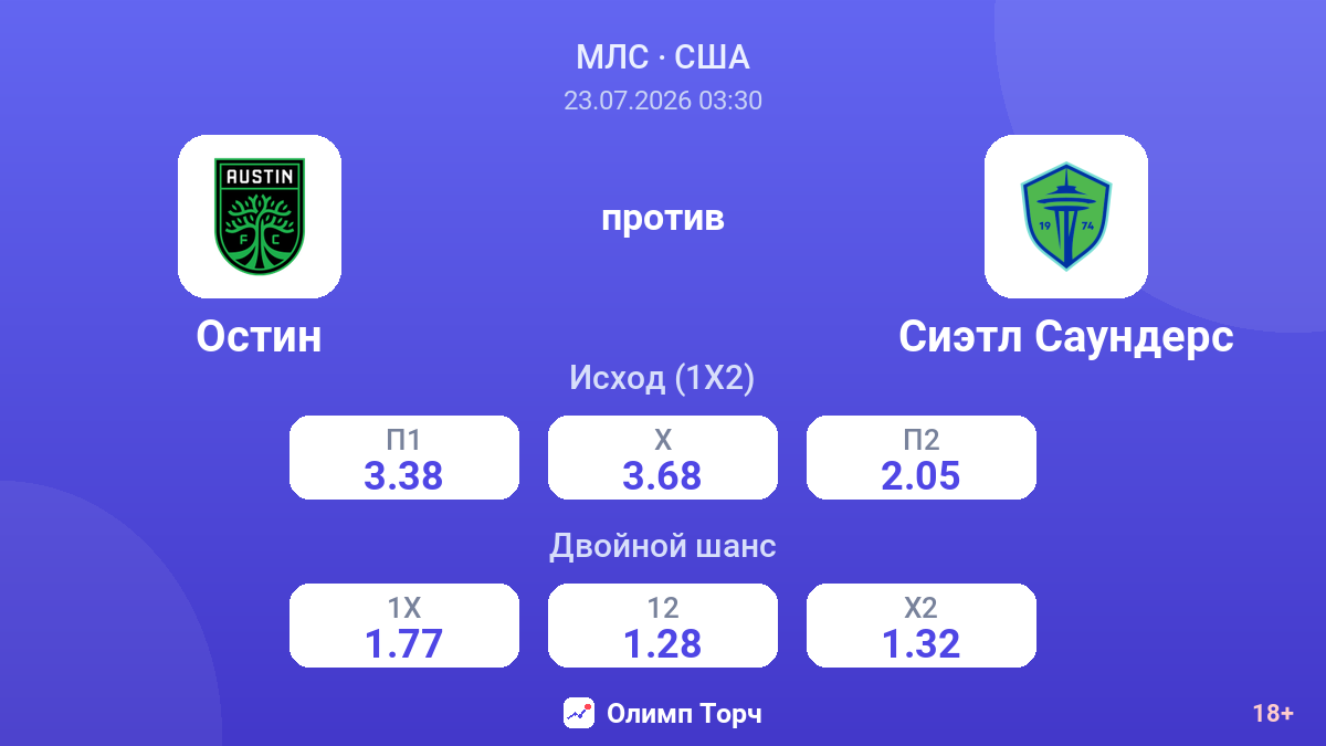 Остин против Сиэтл Саундерс — коэффициенты