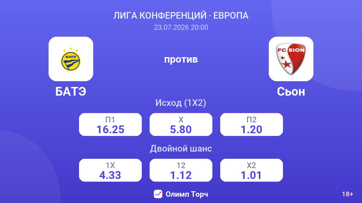 БАТЭ против Сьон — коэффициенты