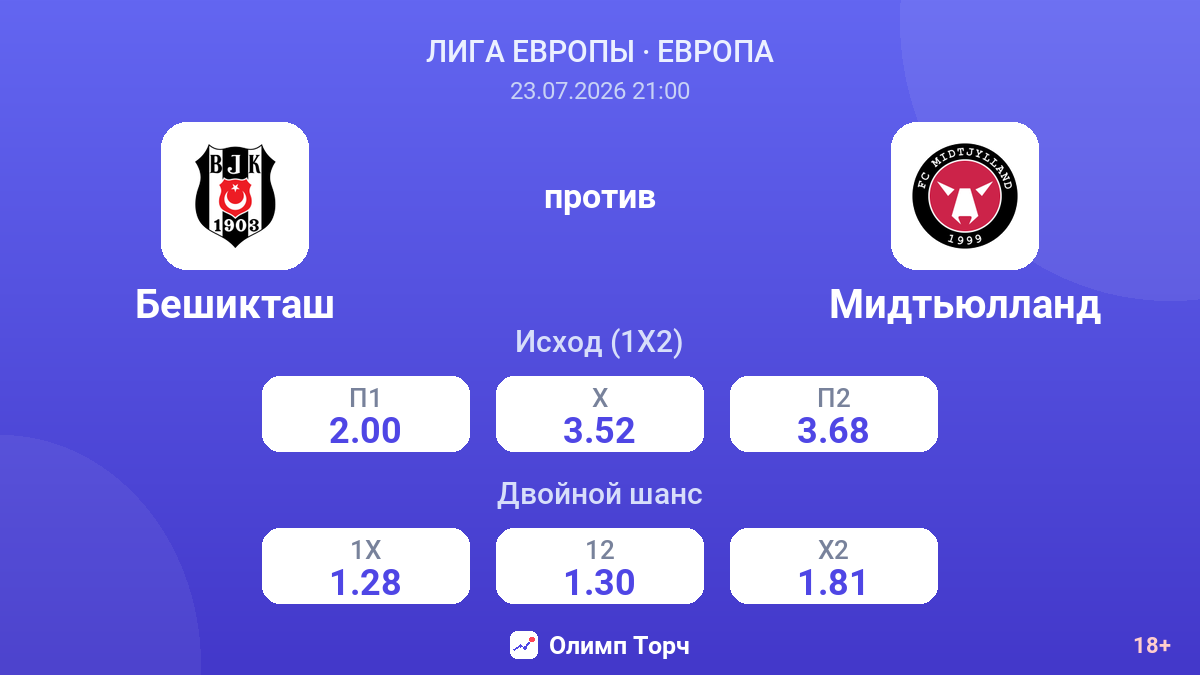 Бешикташ против Мидтьюлланд — коэффициенты