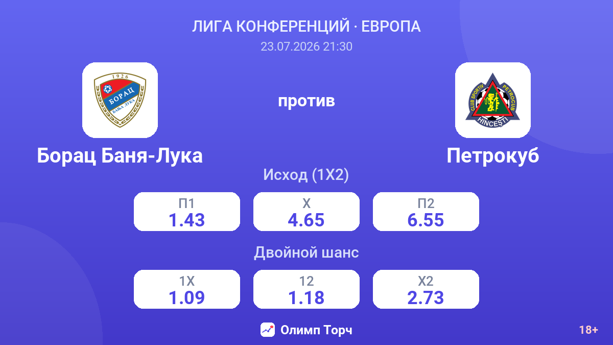 Борац Баня-Лука против Петрокуб — коэффициенты