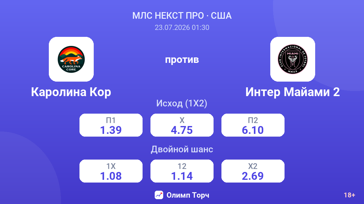 Каролина Кор против Интер Майами 2 — коэффициенты