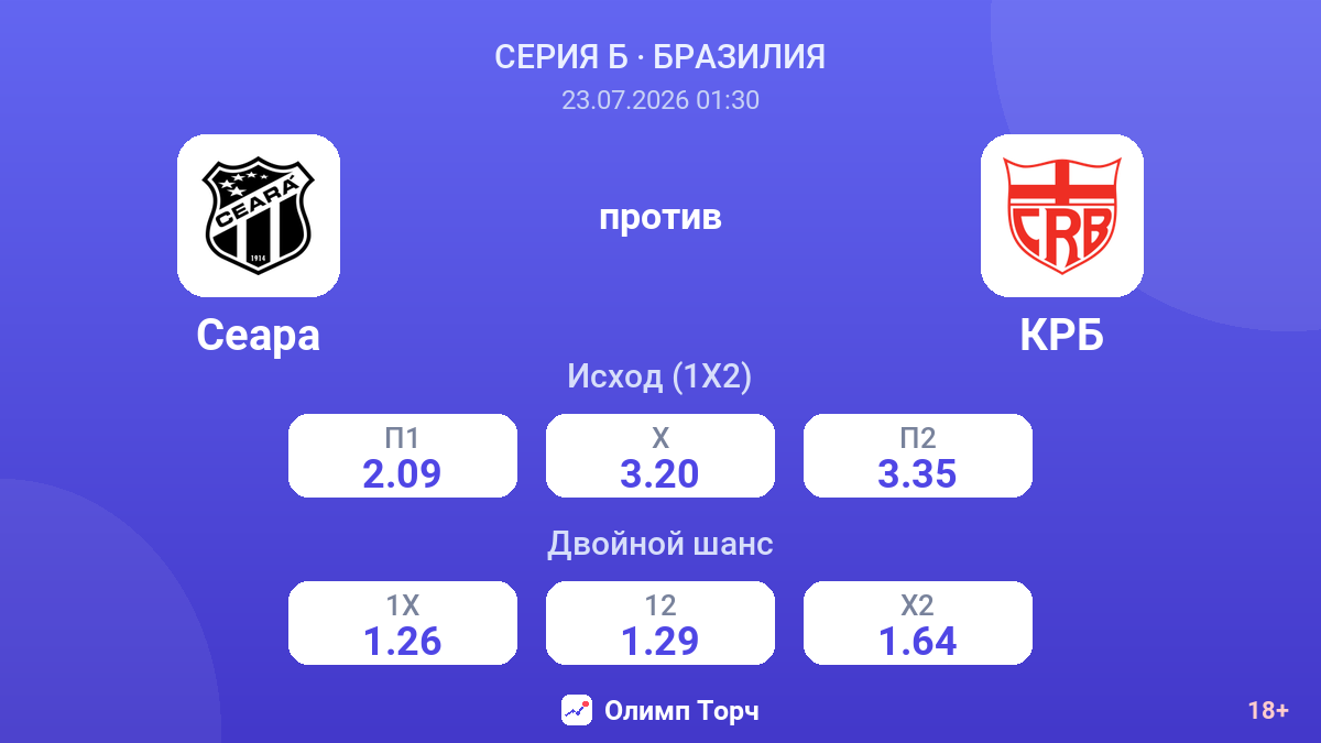 Сеара против КРБ — коэффициенты