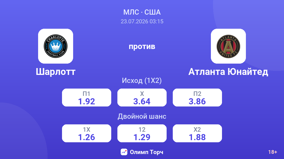 Шарлотт против Атланта Юнайтед — коэффициенты