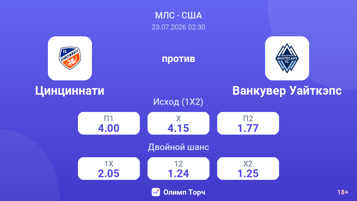 Цинциннати против Ванкувер Уайткэпс — коэффициенты