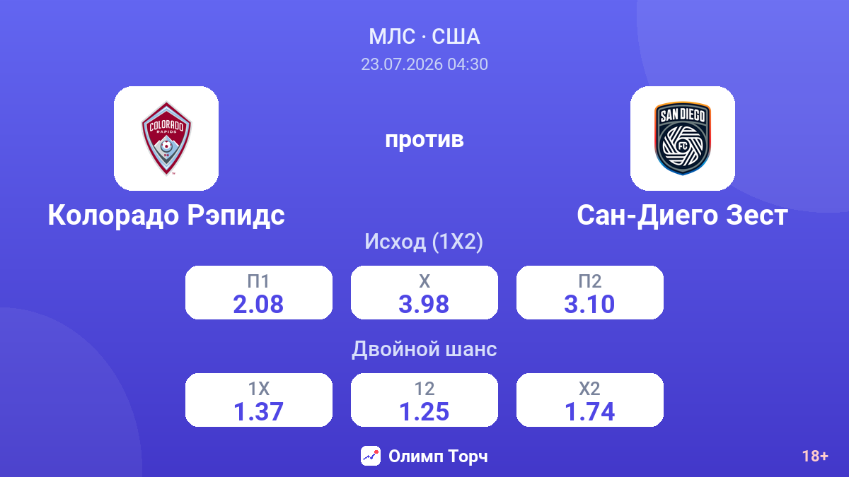 Колорадо Рэпидс против Сан-Диего Зест — коэффициенты