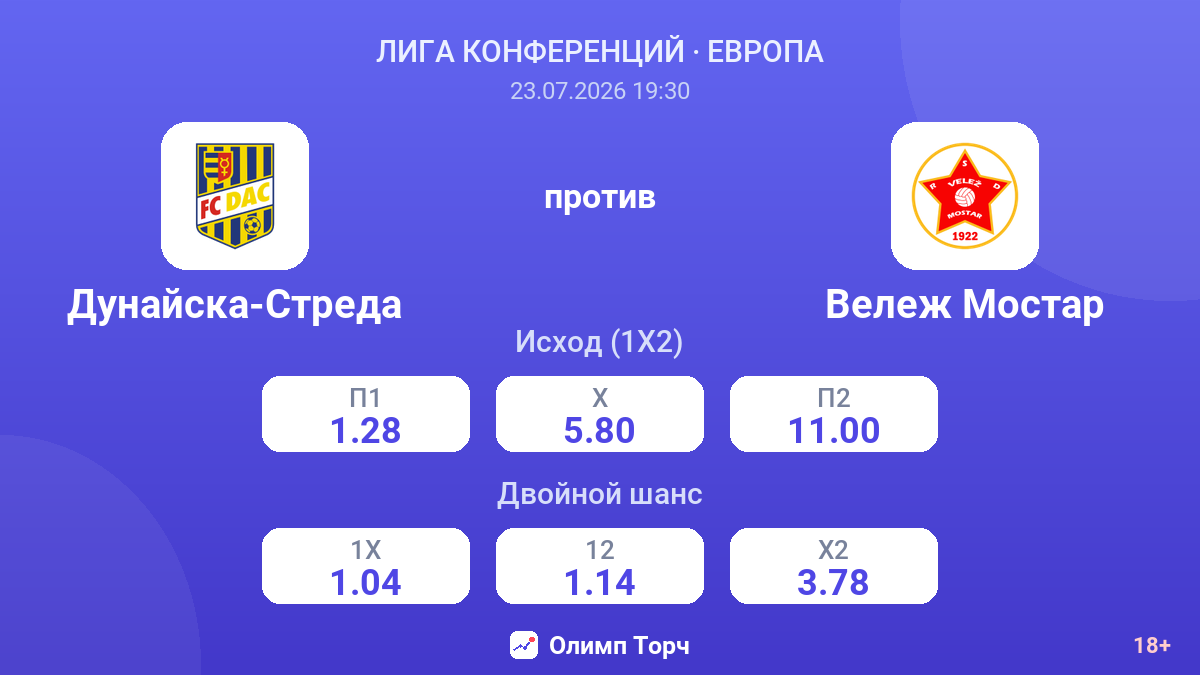 Дунайска-Стреда против Вележ Мостар — коэффициенты