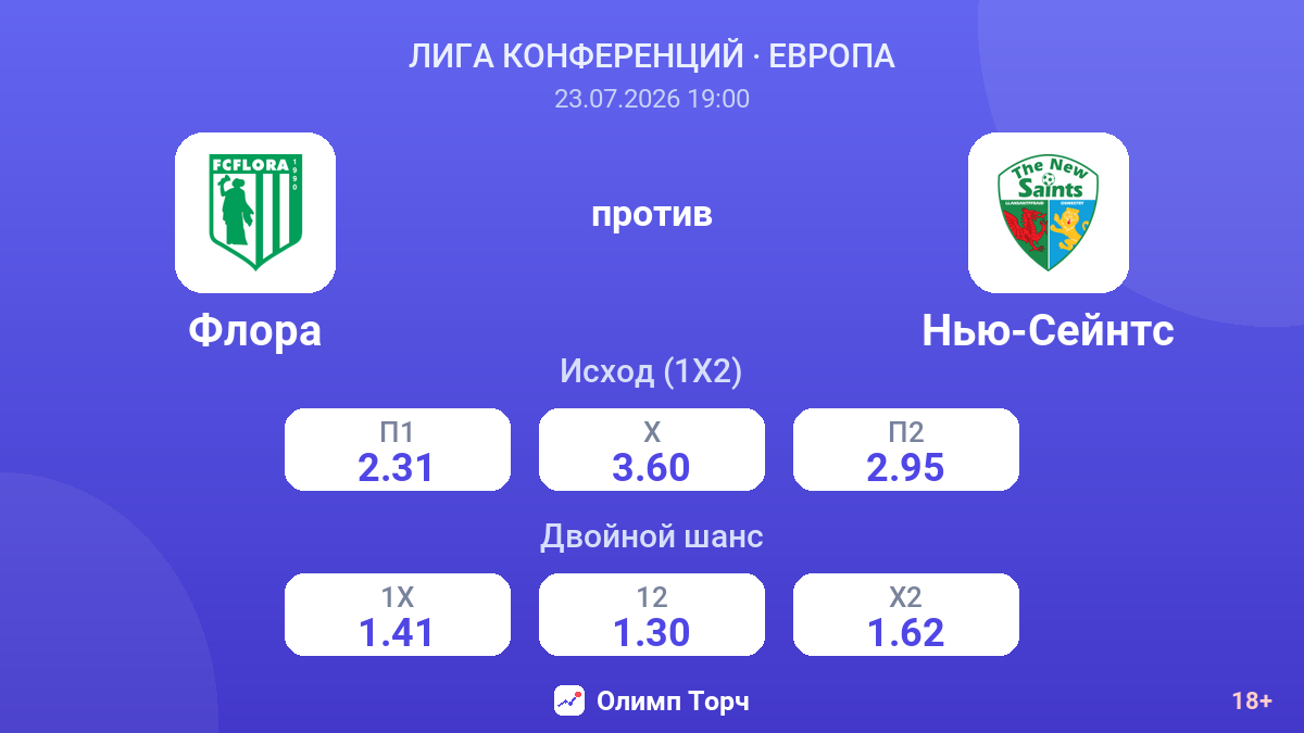 Флора против Нью-Сейнтс — коэффициенты