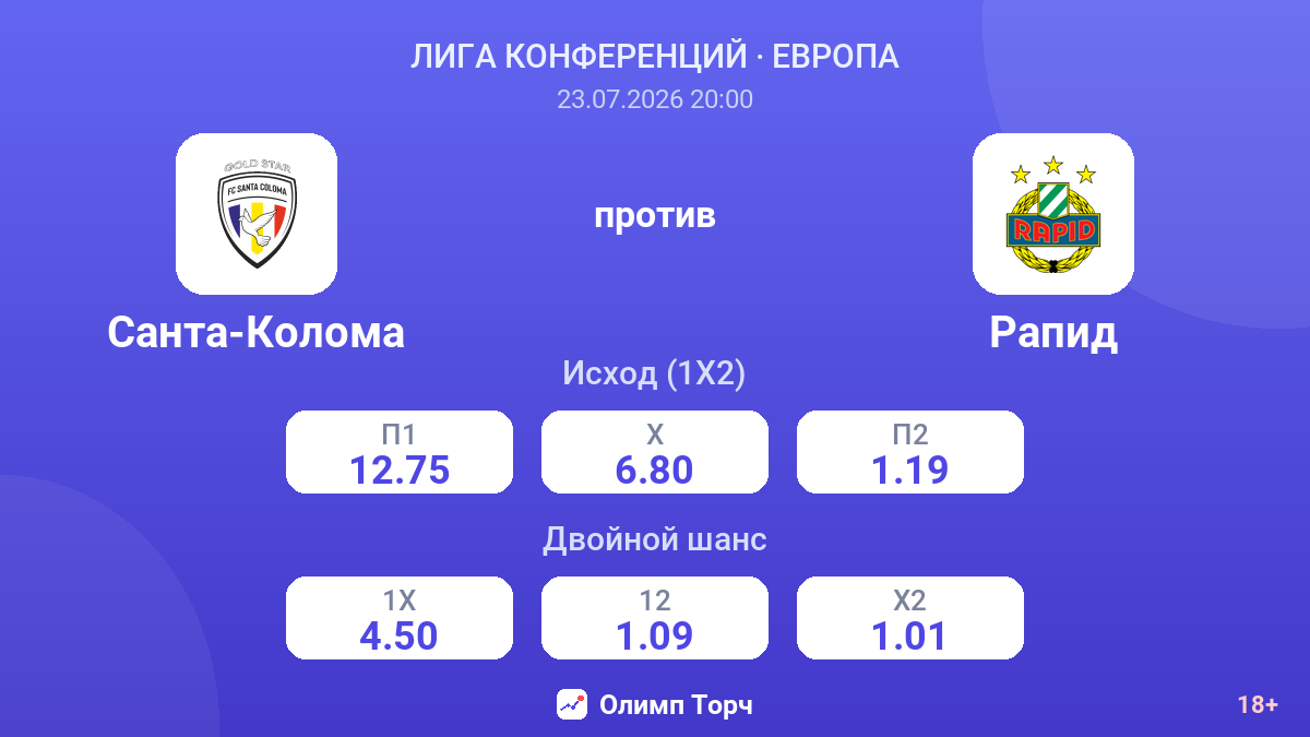 Санта-Колома против Рапид — коэффициенты