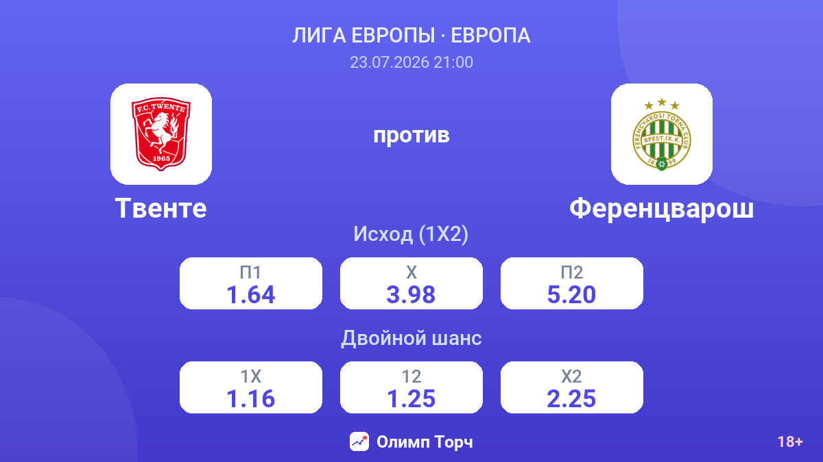 Твенте против Ференцварош — коэффициенты