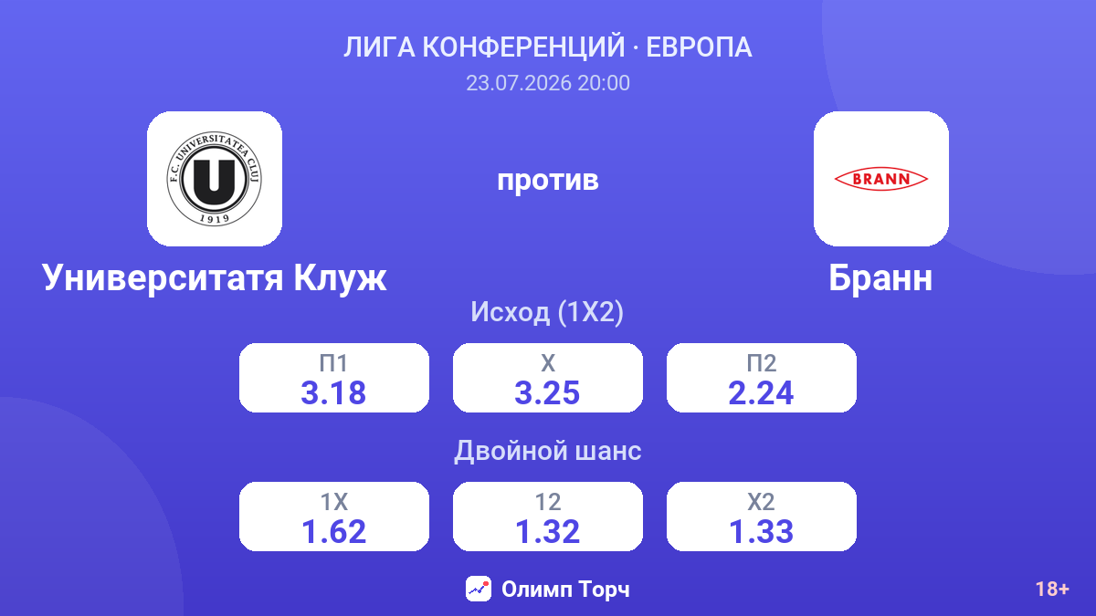 Университатя Клуж против Бранн — коэффициенты