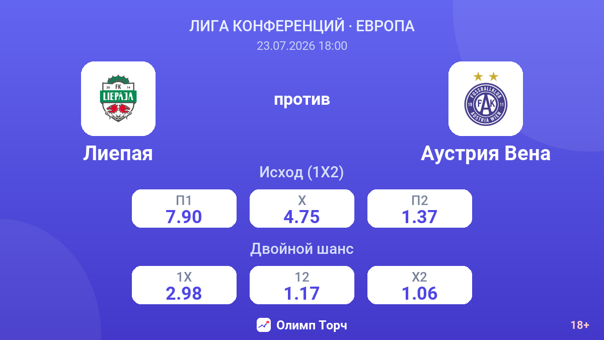 Лиепая против Аустрия Вена — коэффициенты