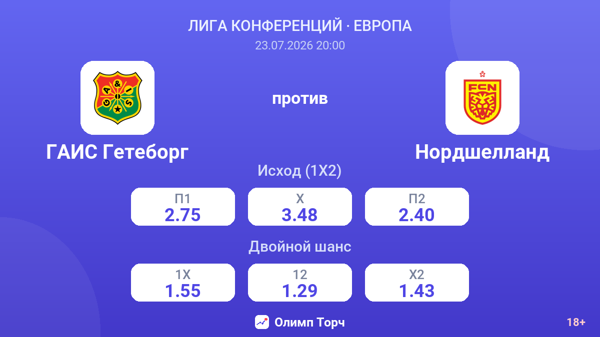 ГАИС Гетеборг против Нордшелланд — коэффициенты