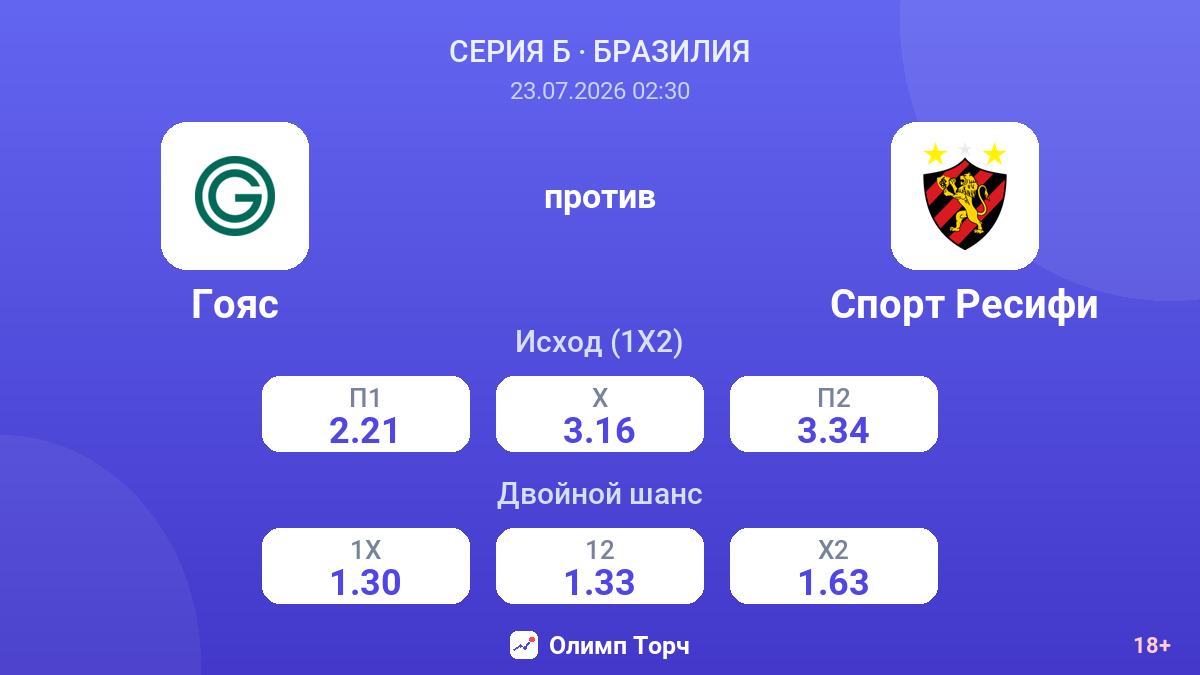 Гояс против Спорт Ресифи — коэффициенты