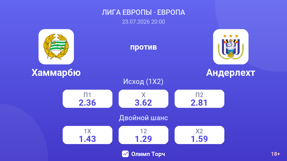 Хаммарбю против Андерлехт — коэффициенты
