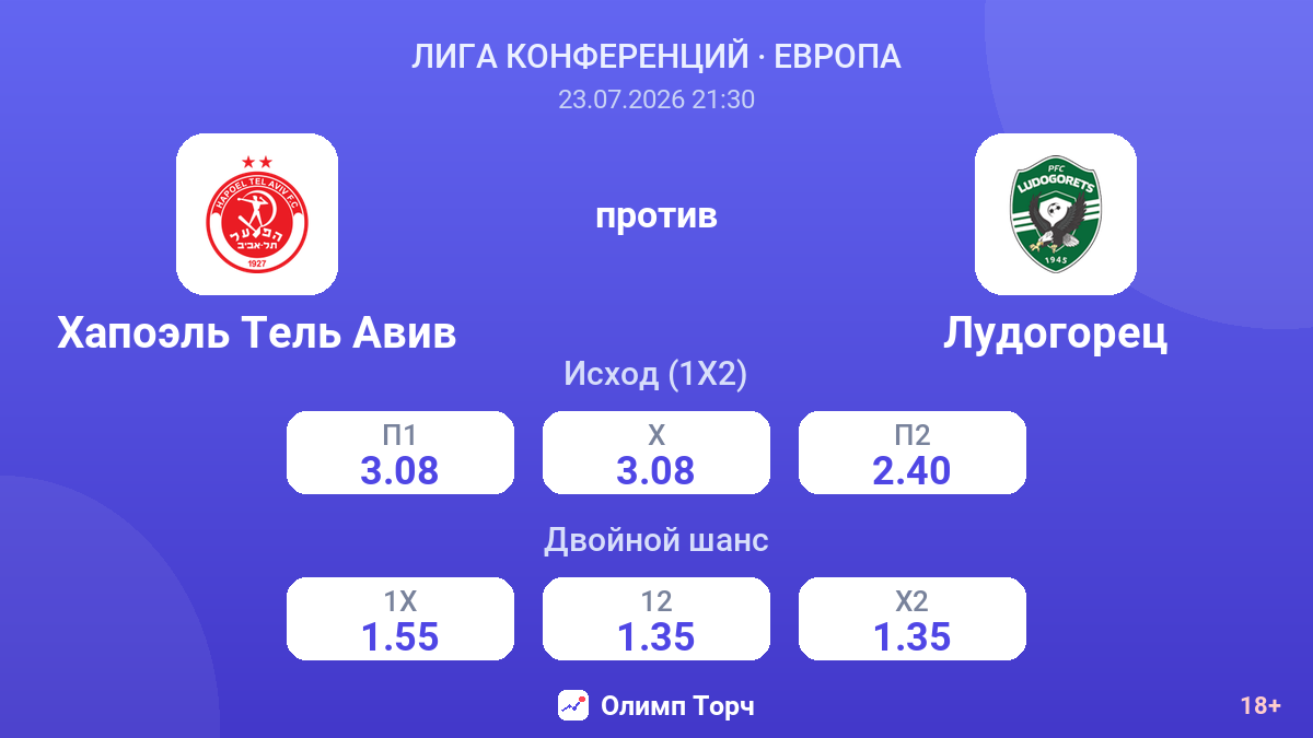 Хапоэль Тель Авив против Лудогорец — коэффициенты