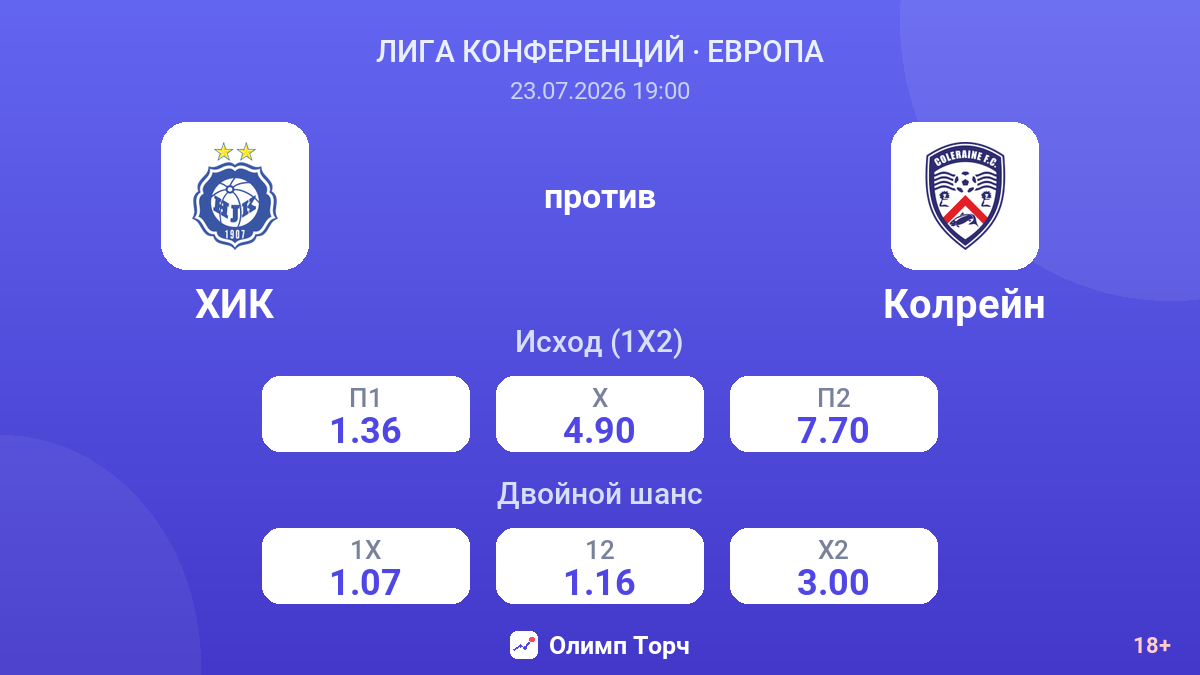 ХИК против Колрейн — коэффициенты